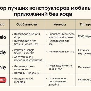 Обзор лучших конструкторов мобильных приложений без кода